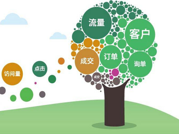 比較靠譜的網站優(yōu)化公司